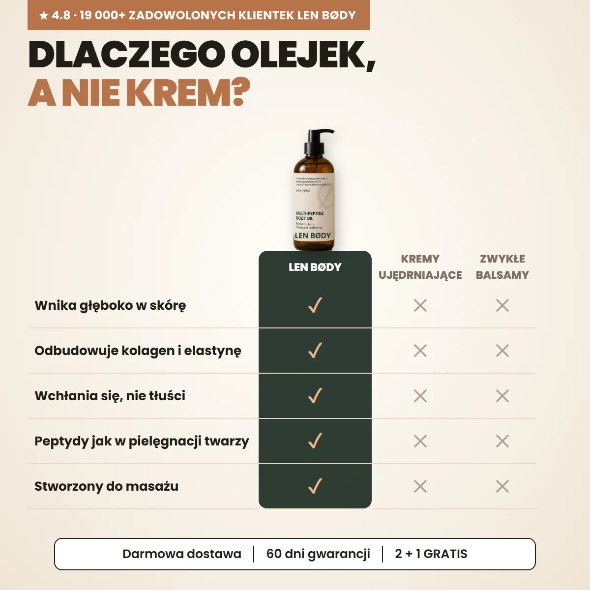 Peptydowy Olejek do Ciała LEN BODY 240 ml