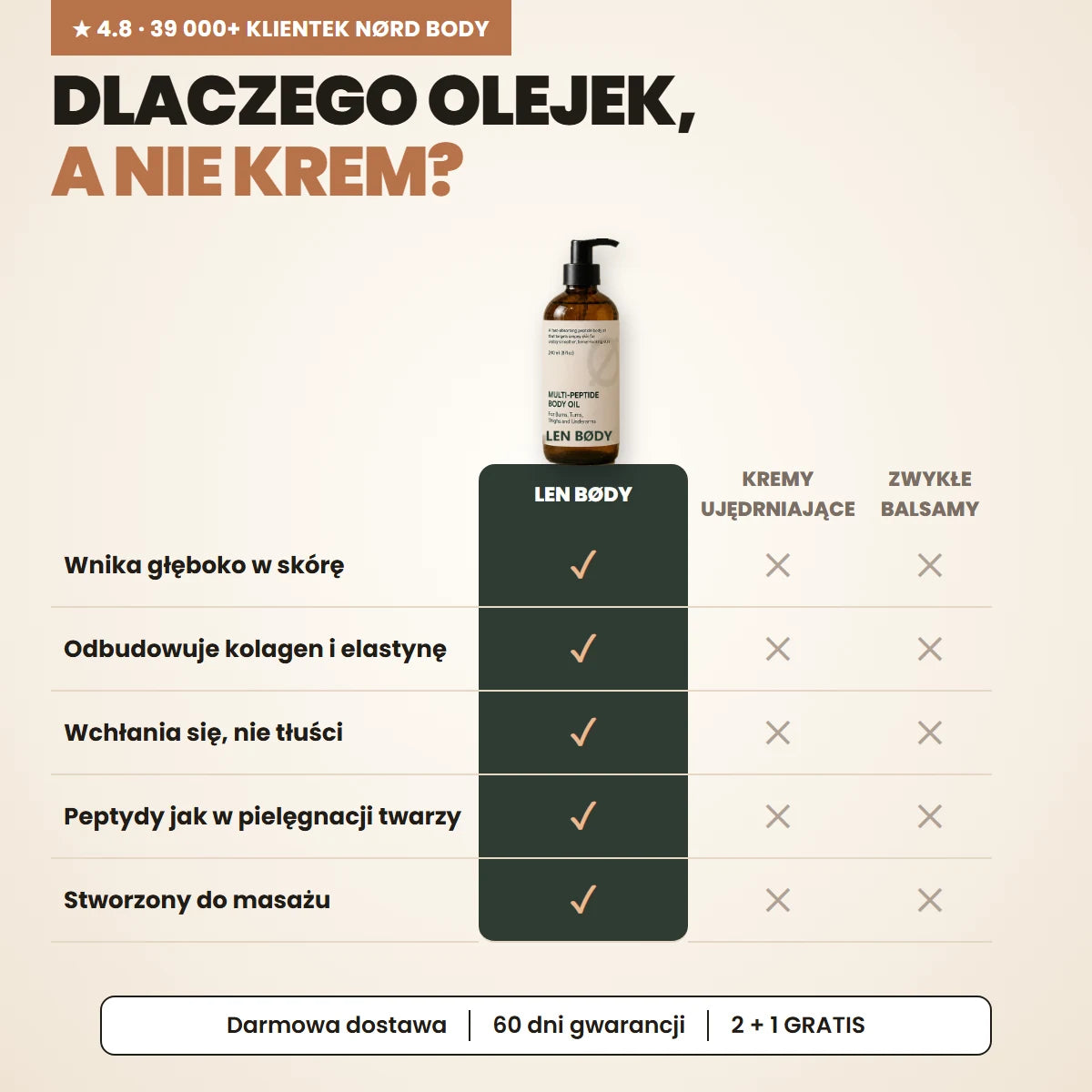 Peptydowy Olejek do Ciała LEN BODY 240 ml