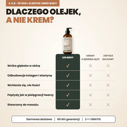 Peptydowy Olejek do Ciała LEN BODY 240 ml